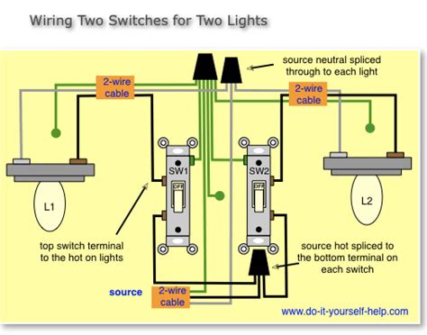 how to wire a double electrical box with light switch|duplex light switch wiring diagram.